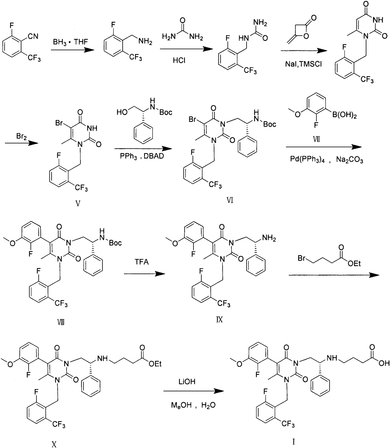 Preparation method of elagolix impurities