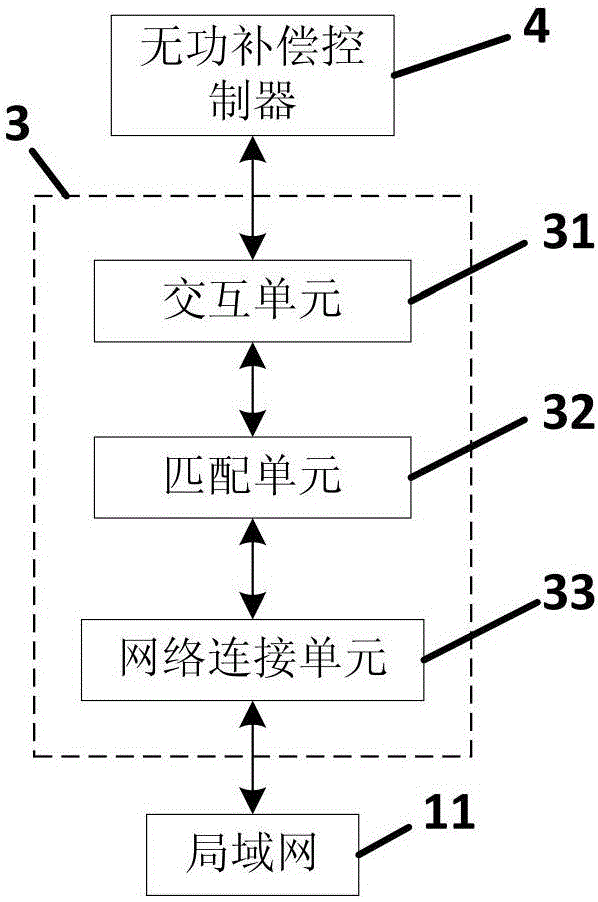 NFC sensing and NFV communication control-based low-voltage dynamic reactive power compensation device