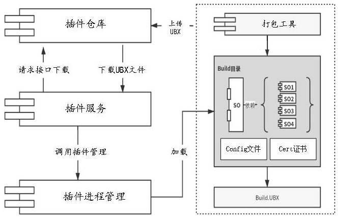 Method and device for packaging plug-in files, computing device and readable storage medium