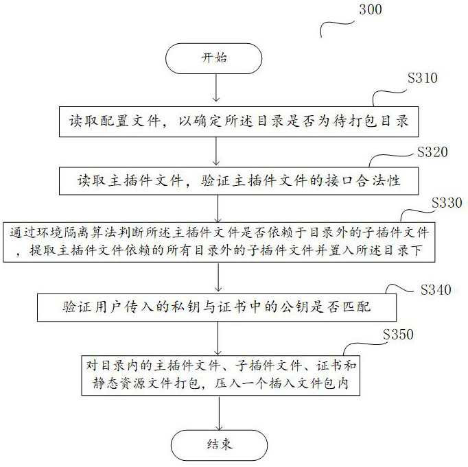 Method and device for packaging plug-in files, computing device and readable storage medium