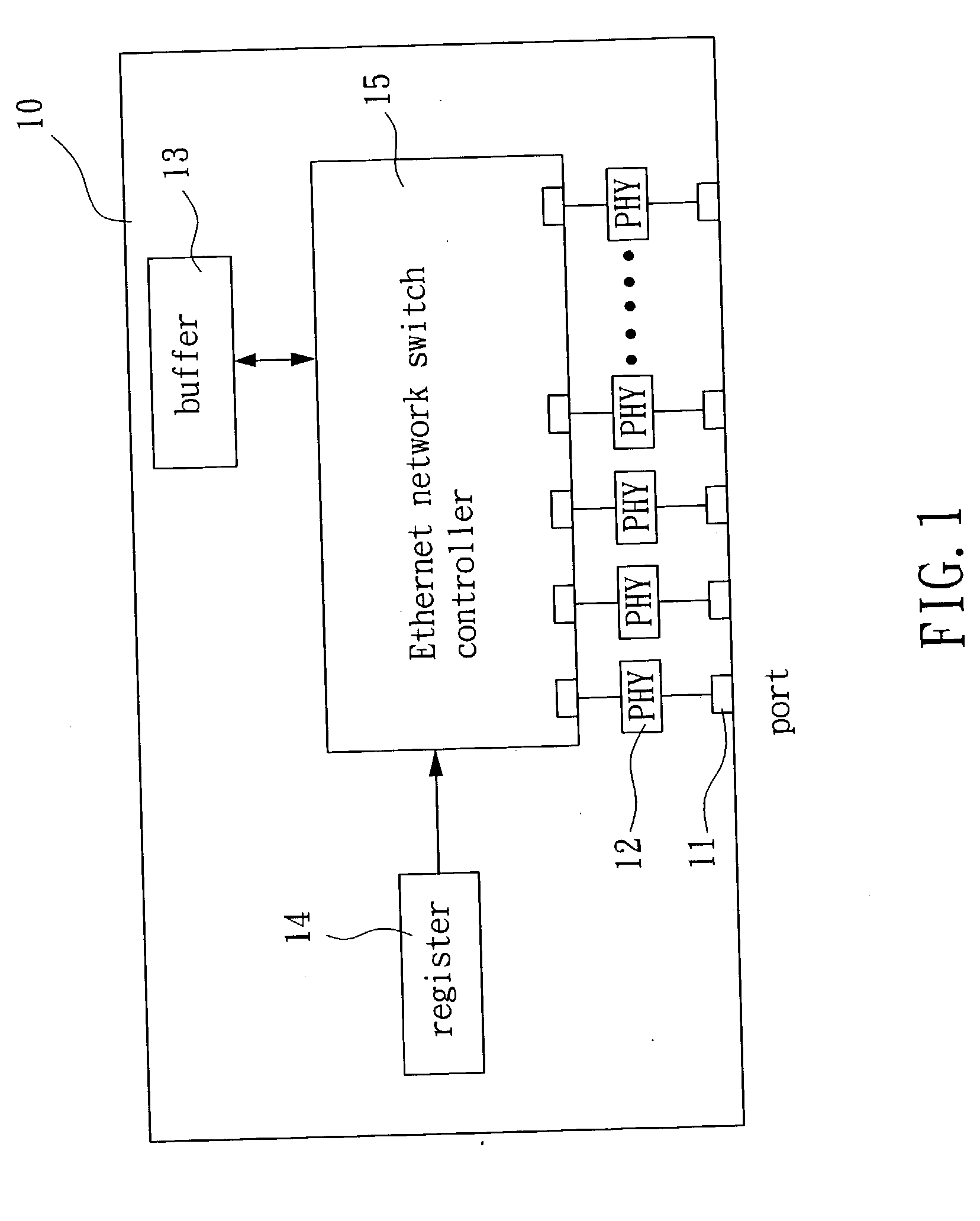 Method for congestion control and associated switch controller