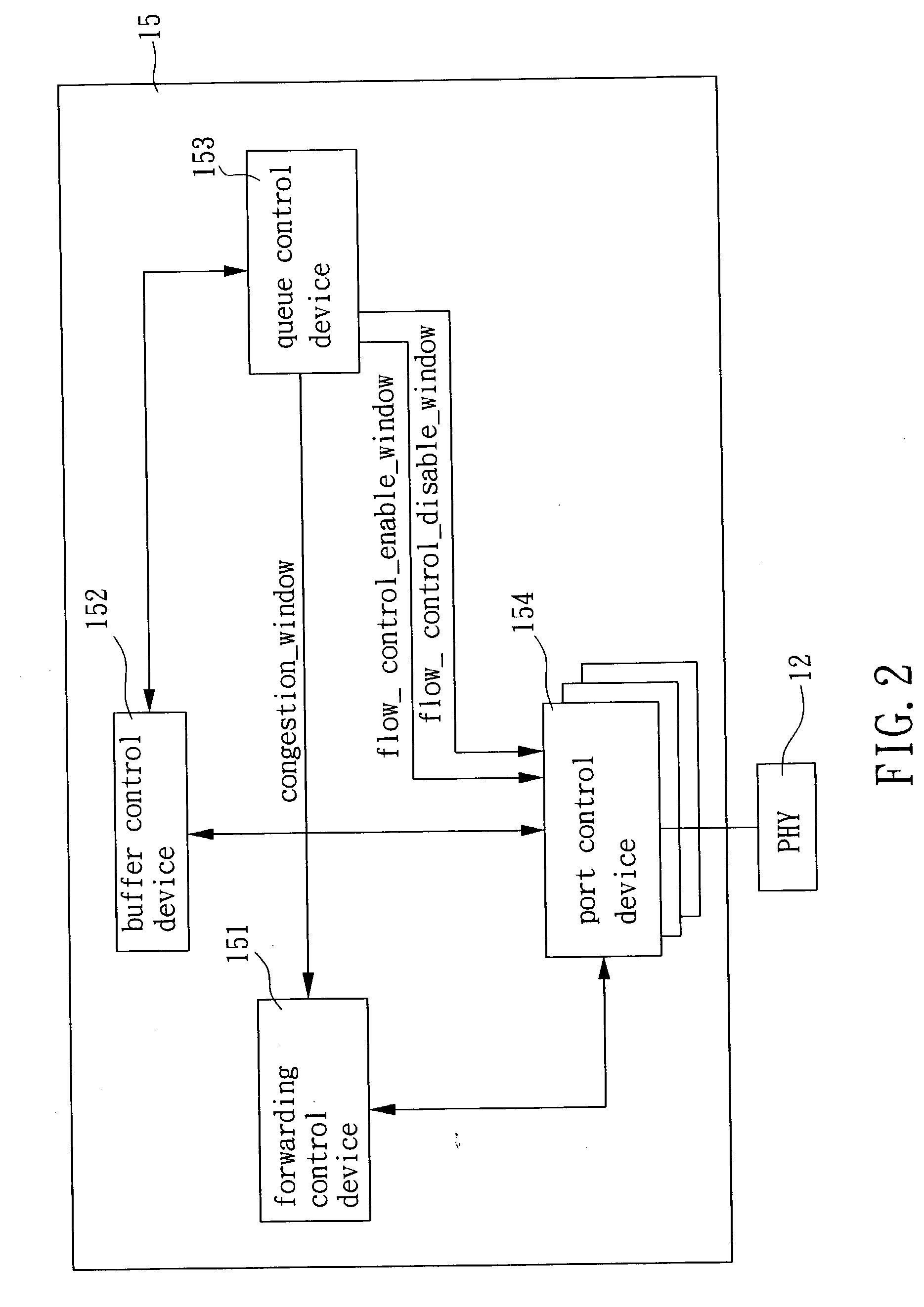 Method for congestion control and associated switch controller
