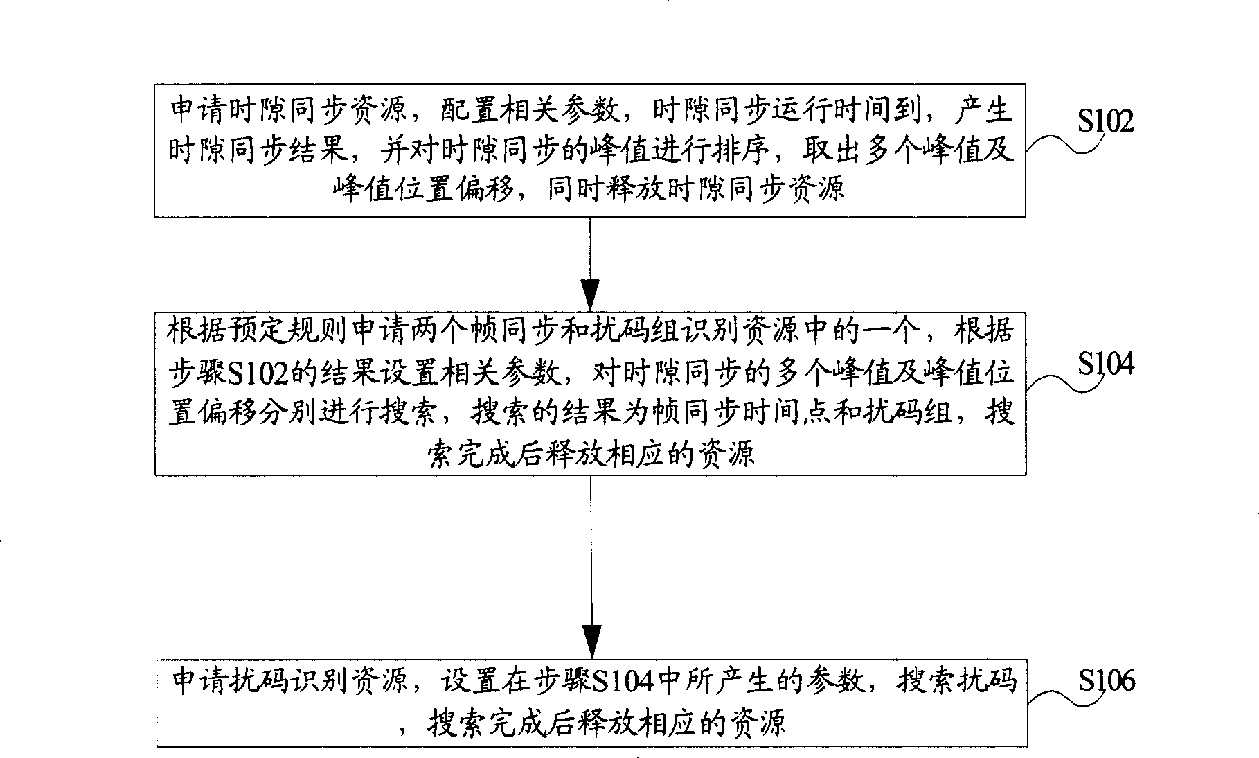 Cell searching method and system