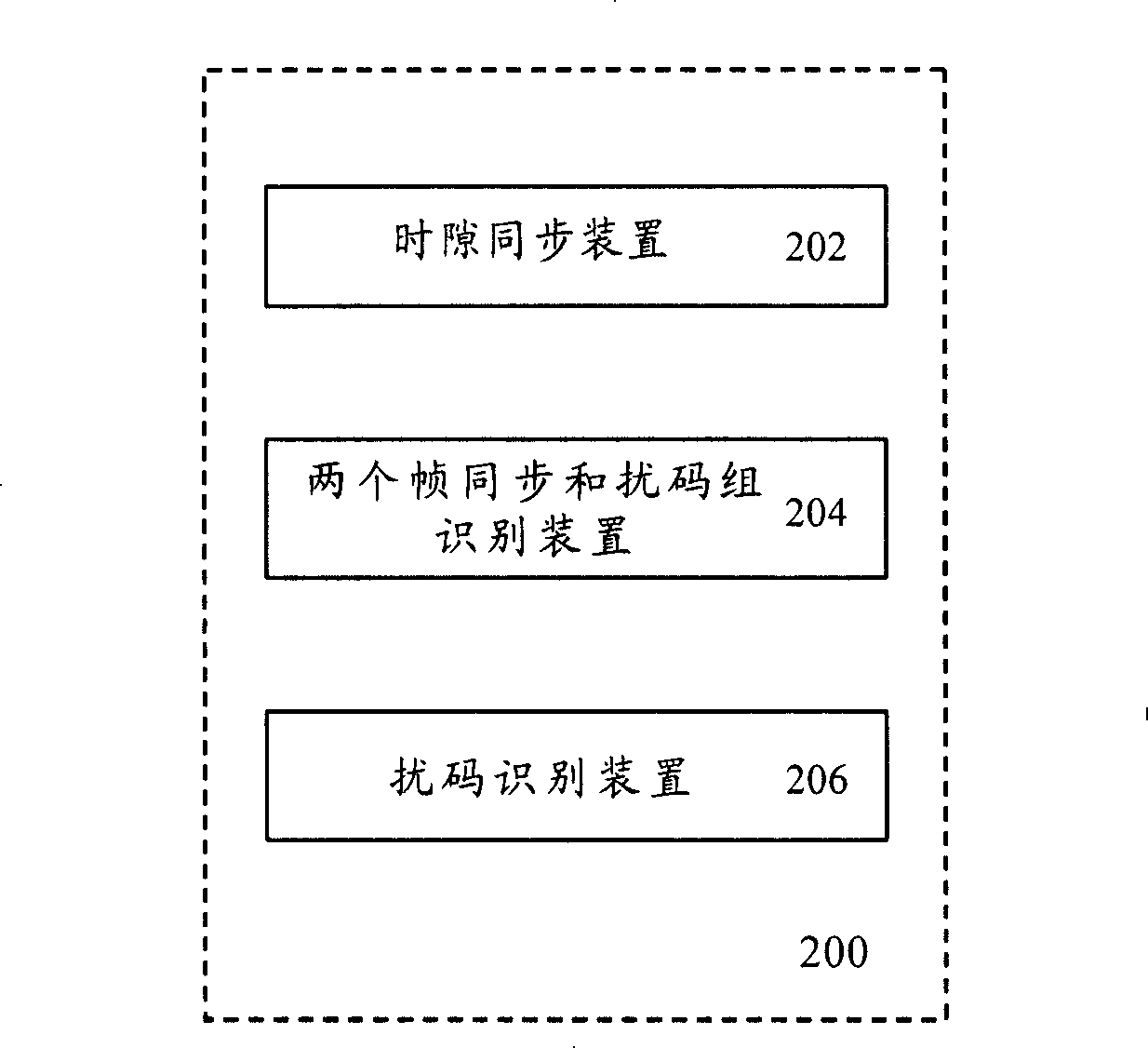 Cell searching method and system