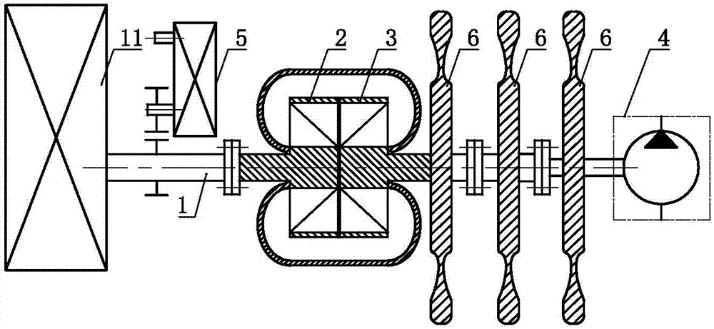 Power system