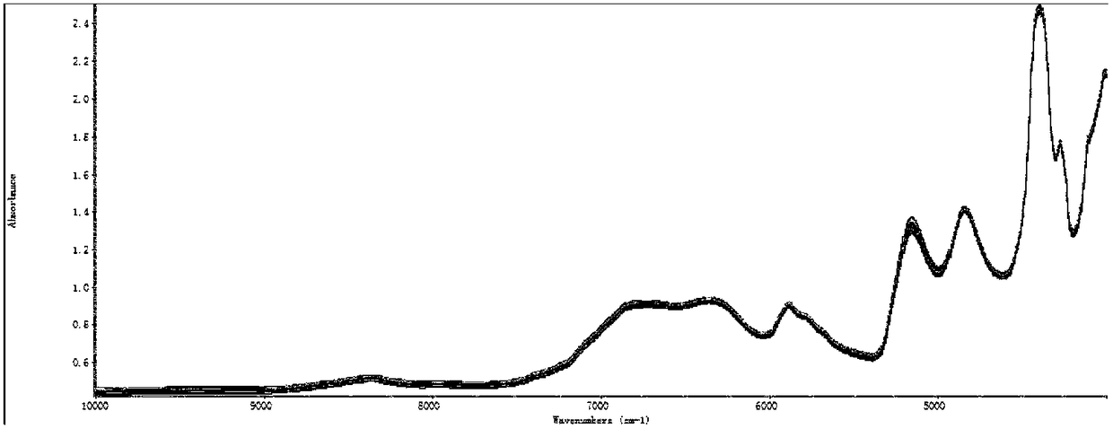 Method for quickly testing praziquantel enantiomer composition based on near infrared spectroscopy