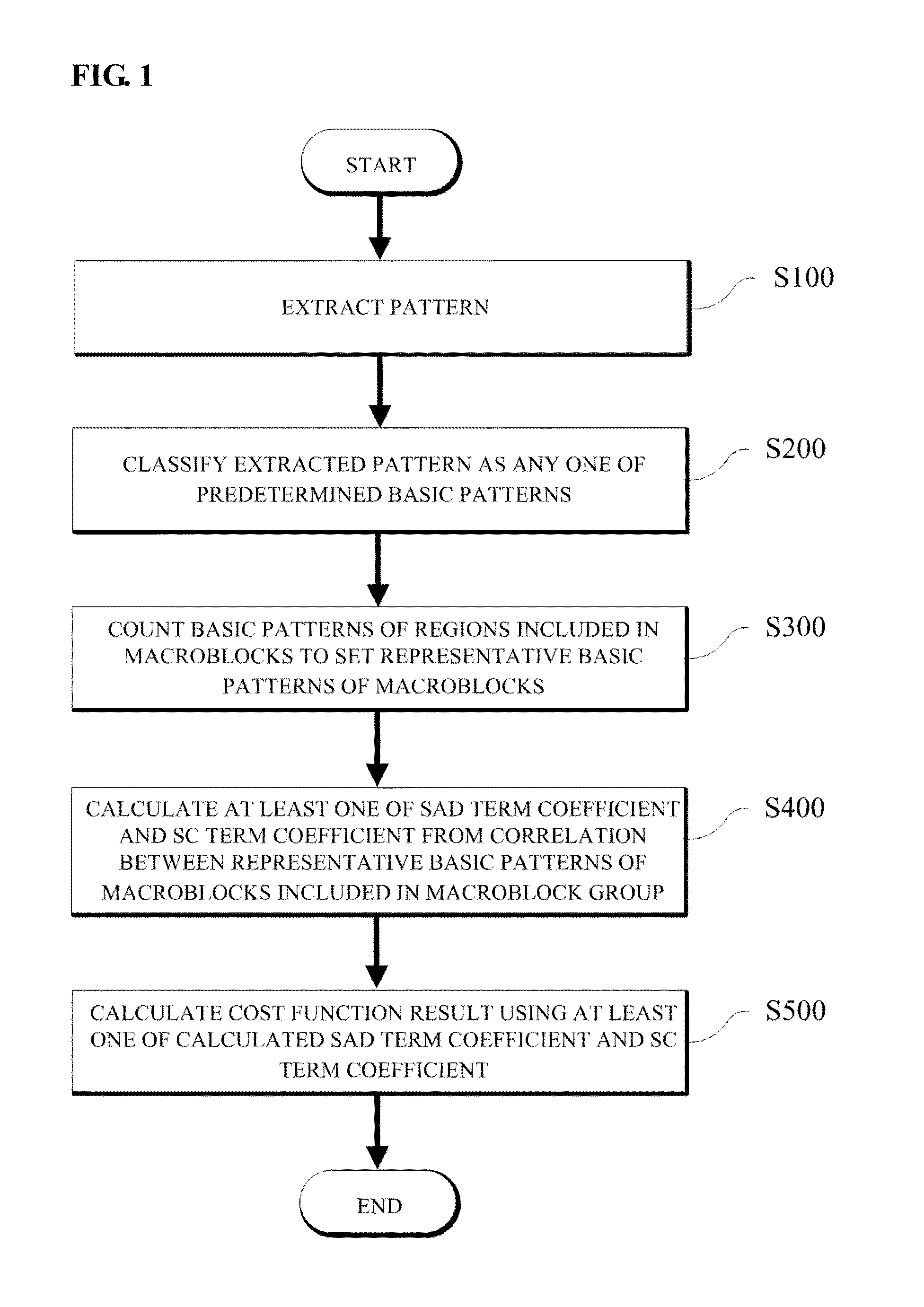 Method for motion estimation and apparatus for processing image