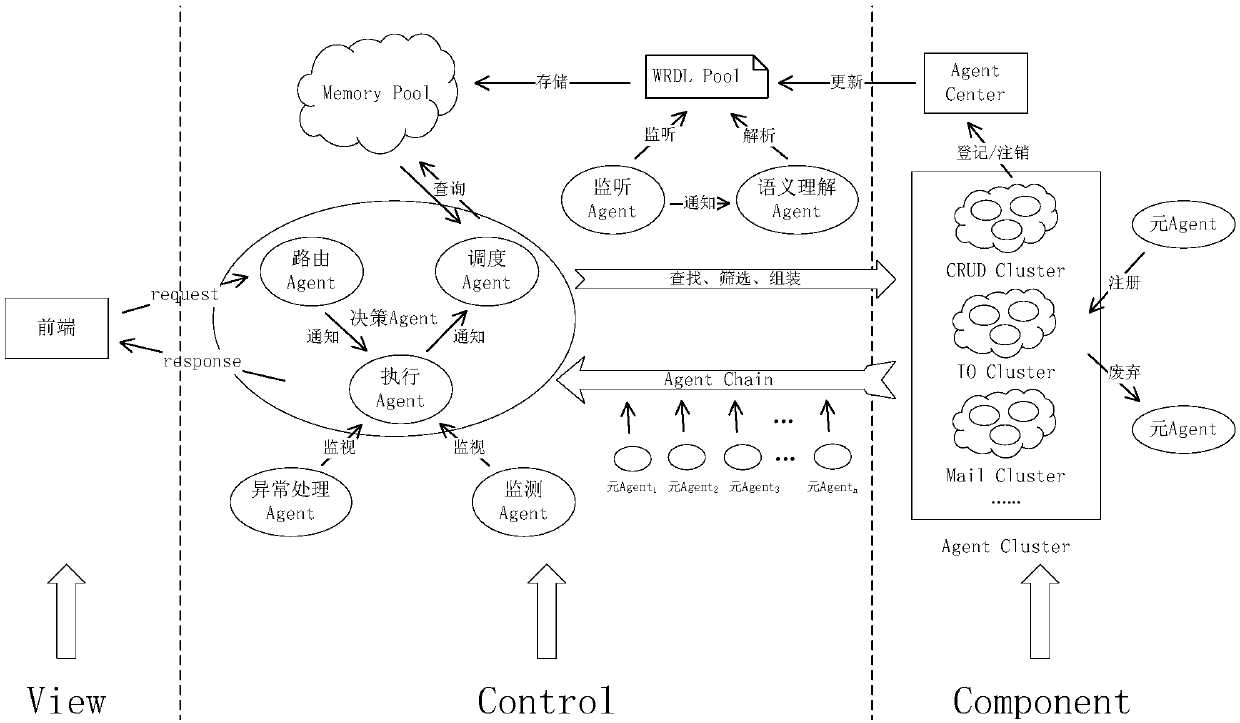 A reusable method for web system development based on ango dynamic evolution model