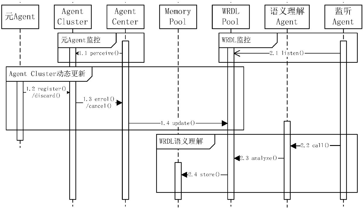 A reusable method for web system development based on ango dynamic evolution model