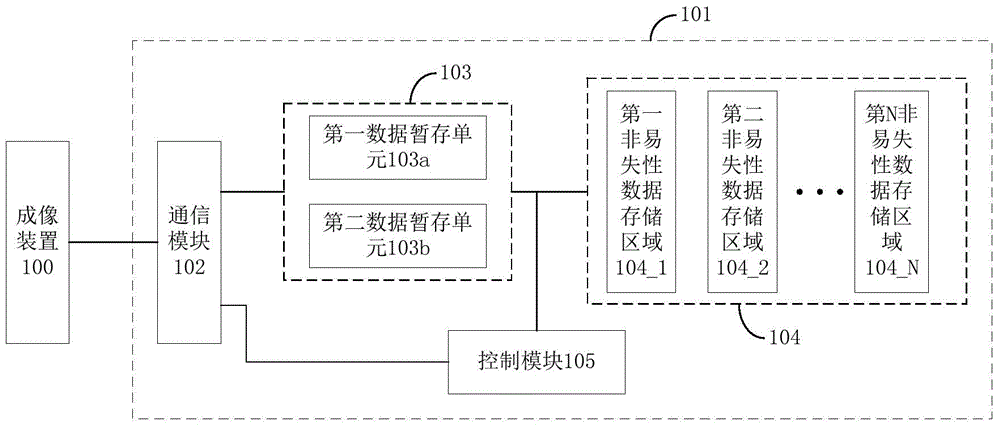 Imaging box chip, imaging box and method for replacing serial numbers of imaging box chip