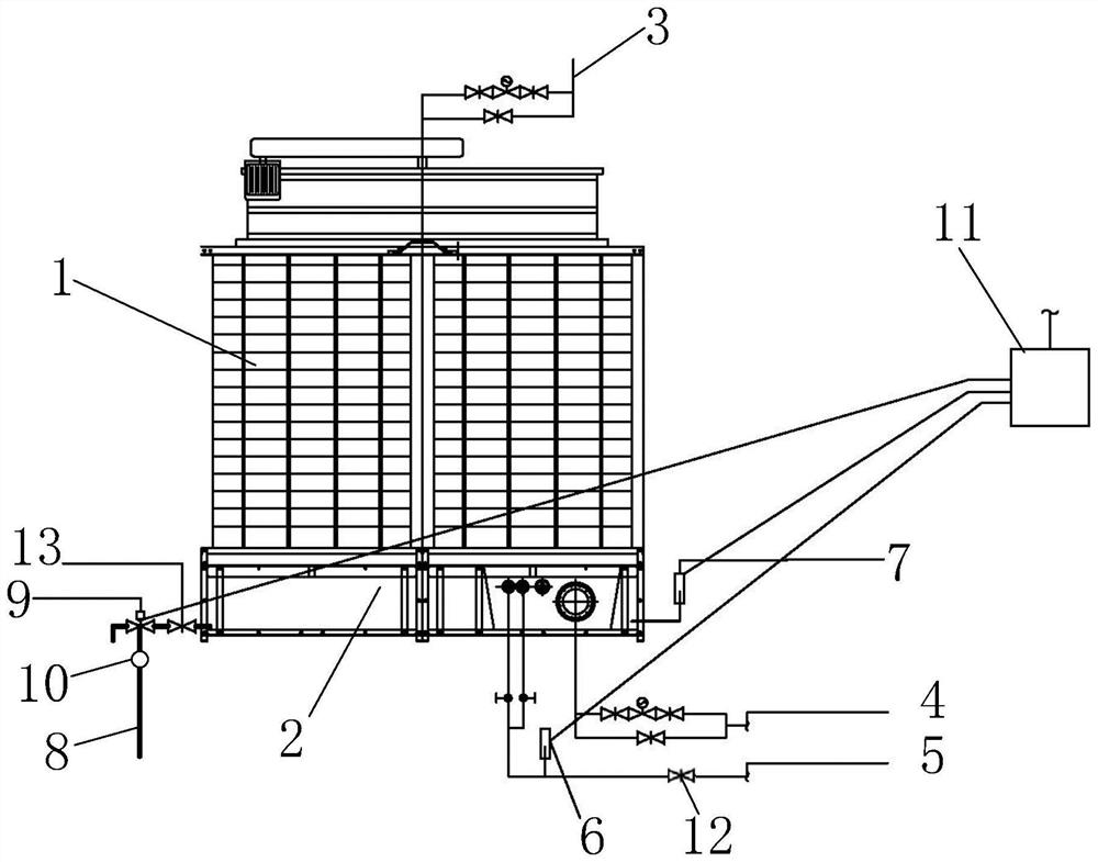 Automatic pollution discharge control device and method for cooling tower