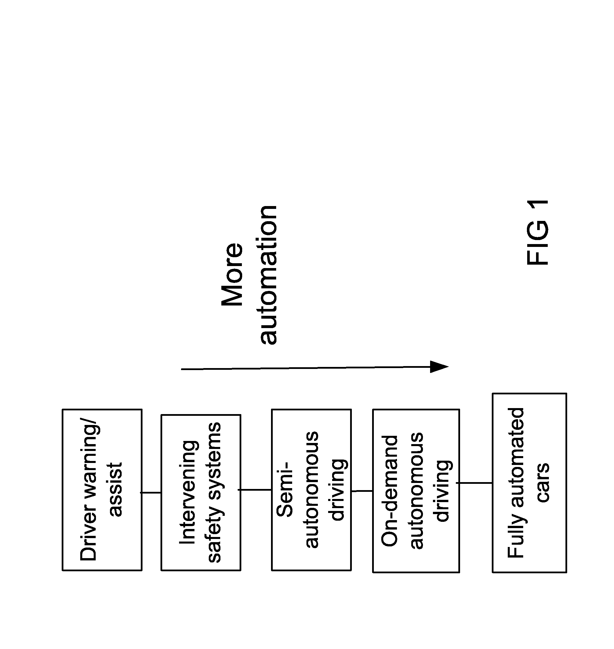 System and method for creating, storing, and updating local dynamic MAP database with safety attribute