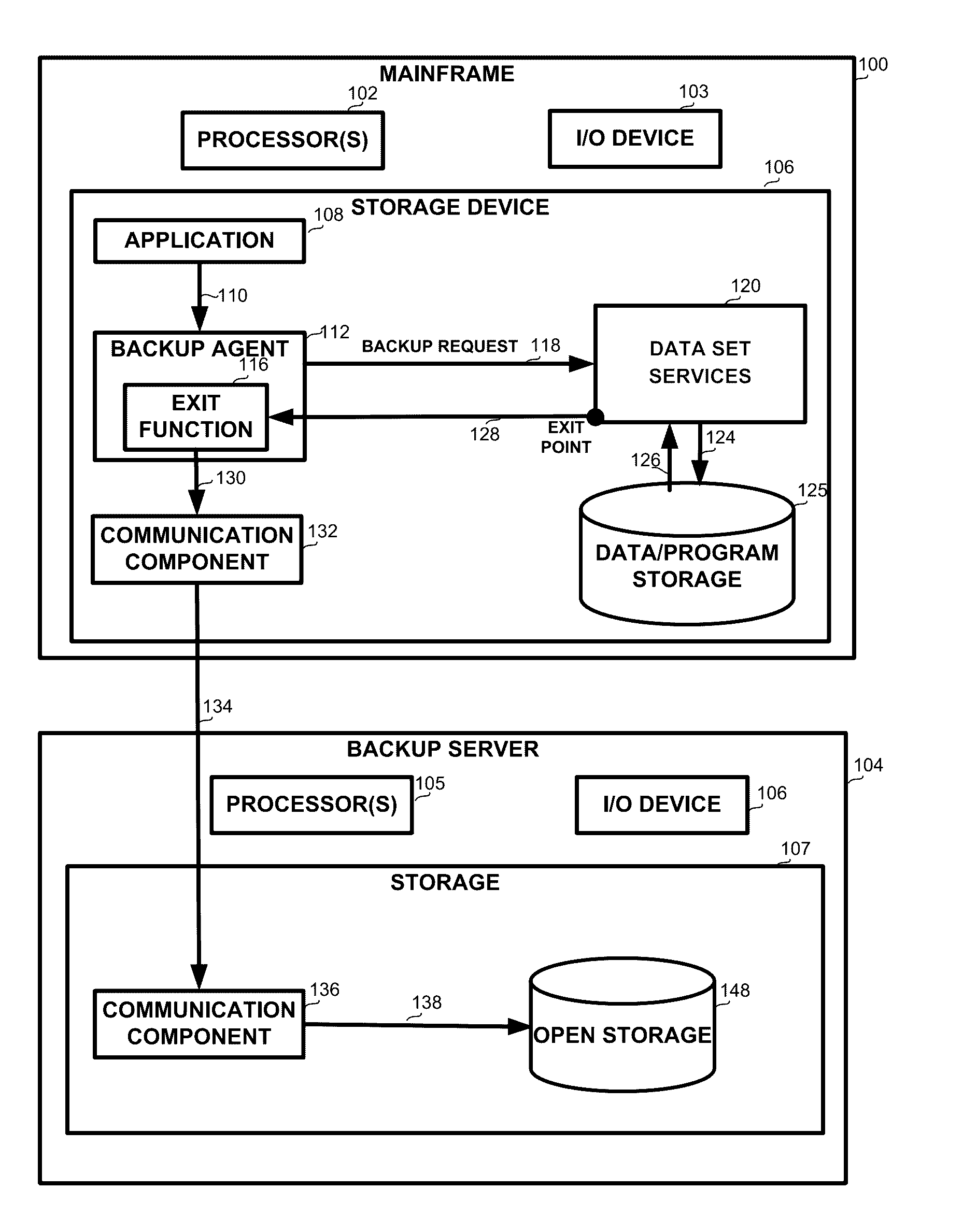 System and Method For Mainframe Computers Backup and Restore