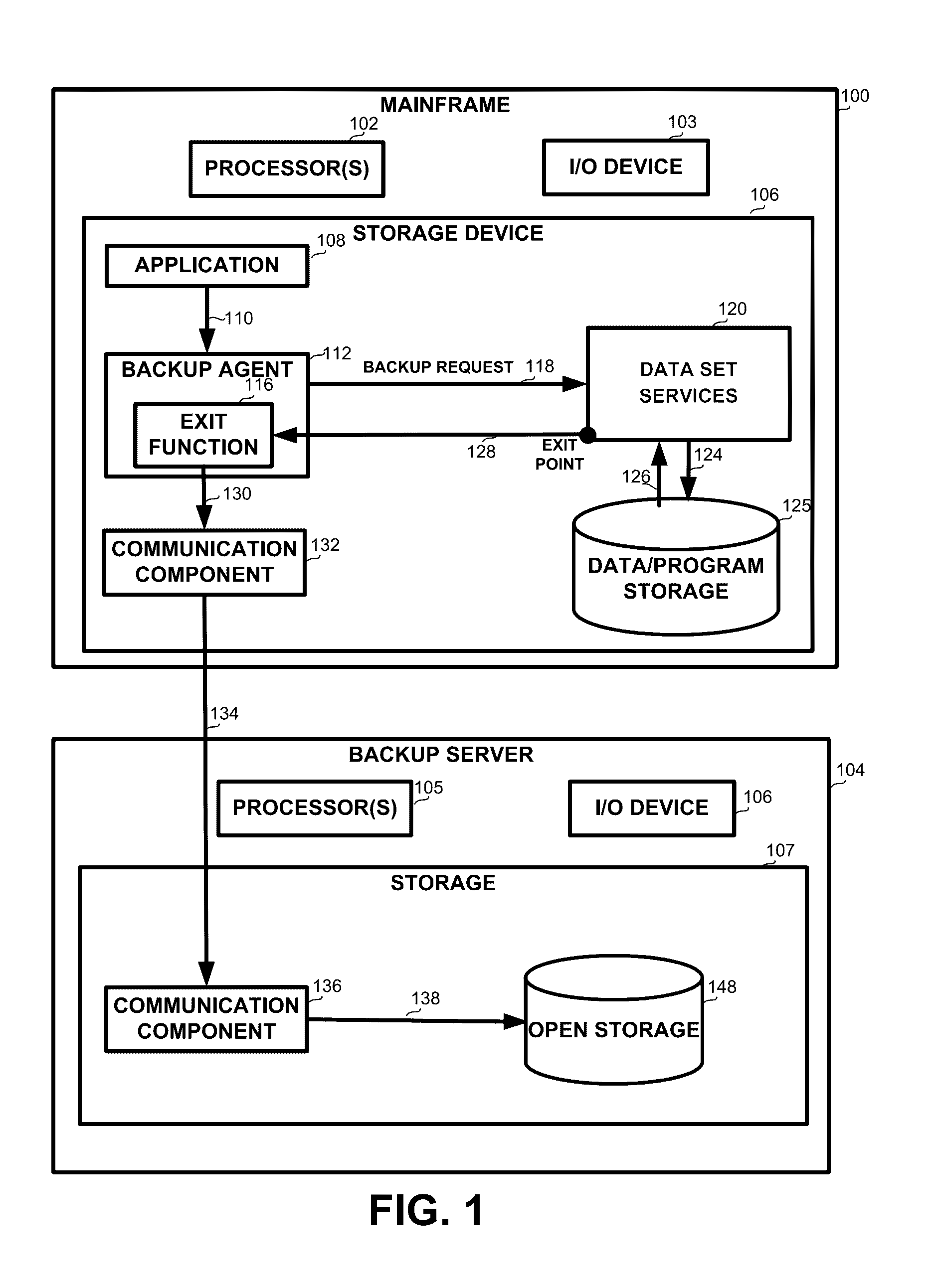 System and Method For Mainframe Computers Backup and Restore