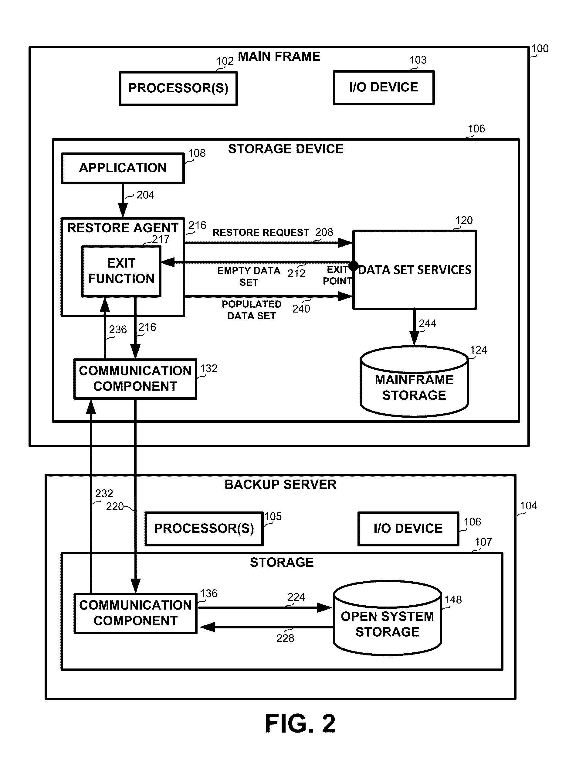 System and Method For Mainframe Computers Backup and Restore