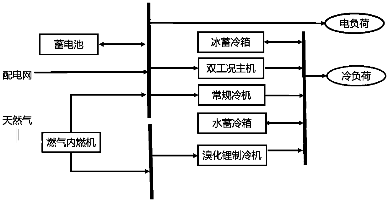 Economic dispatching method for energy station containing building virtual energy storage under demand response mechanism