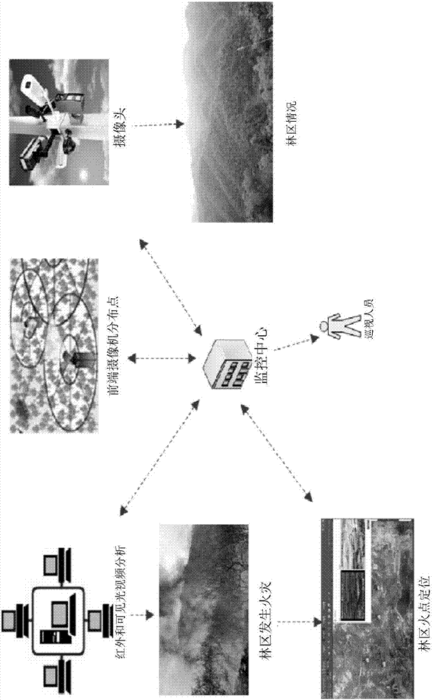 Forest region fire detection method and system based on infrared and visible video fusion