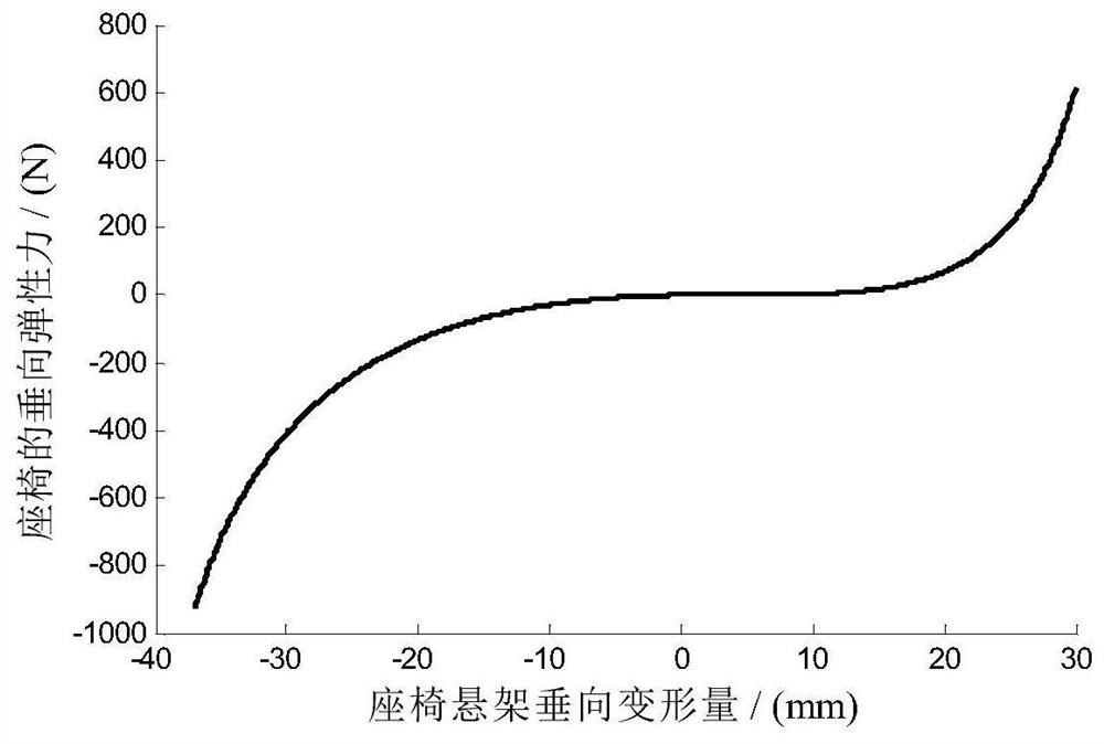 Design Method of Damping Coefficient of Main Spring Compression Type Low Frequency Vibration Isolation Vehicle Seat Shock Absorber