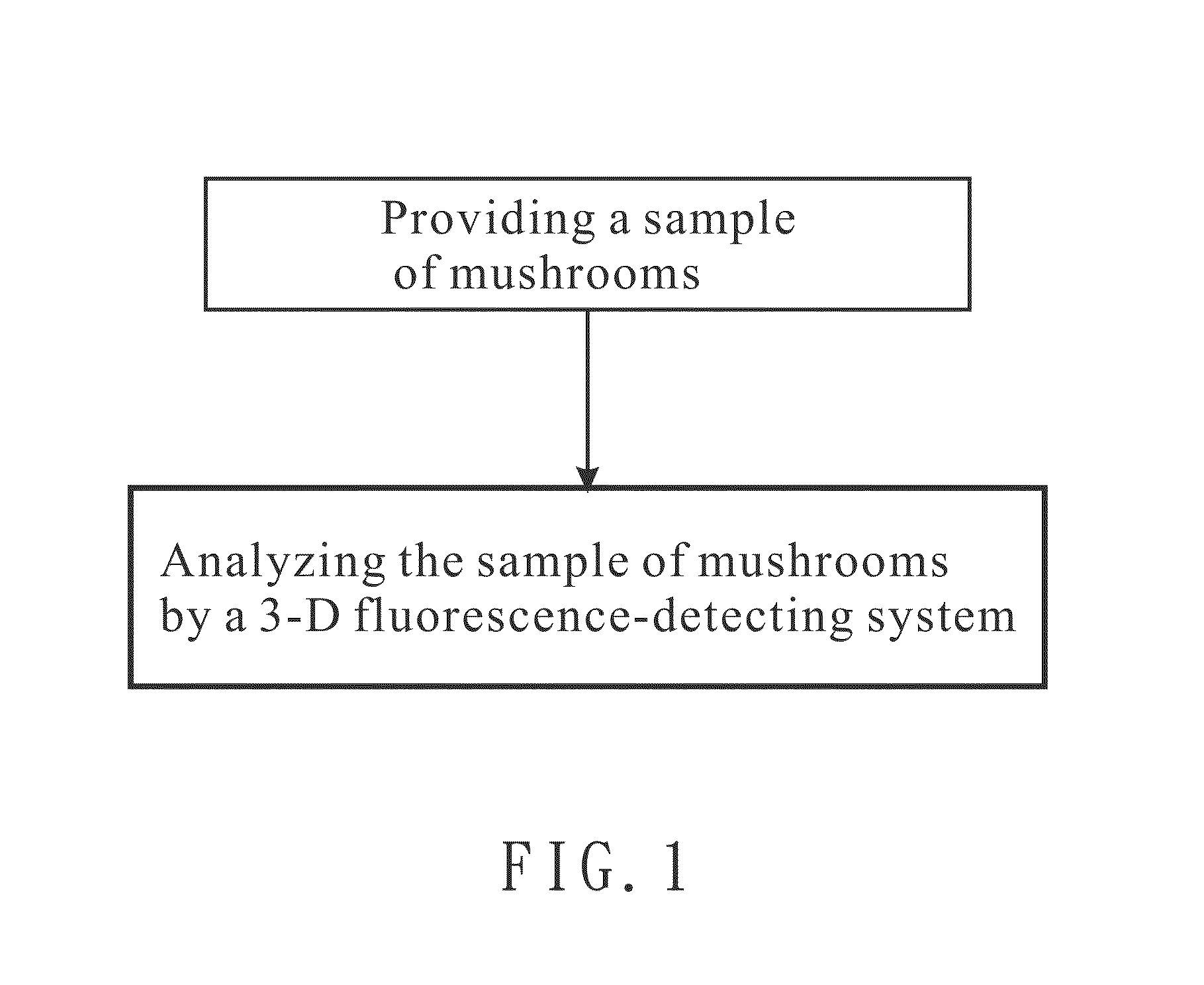 Method for analyzing mushrooms