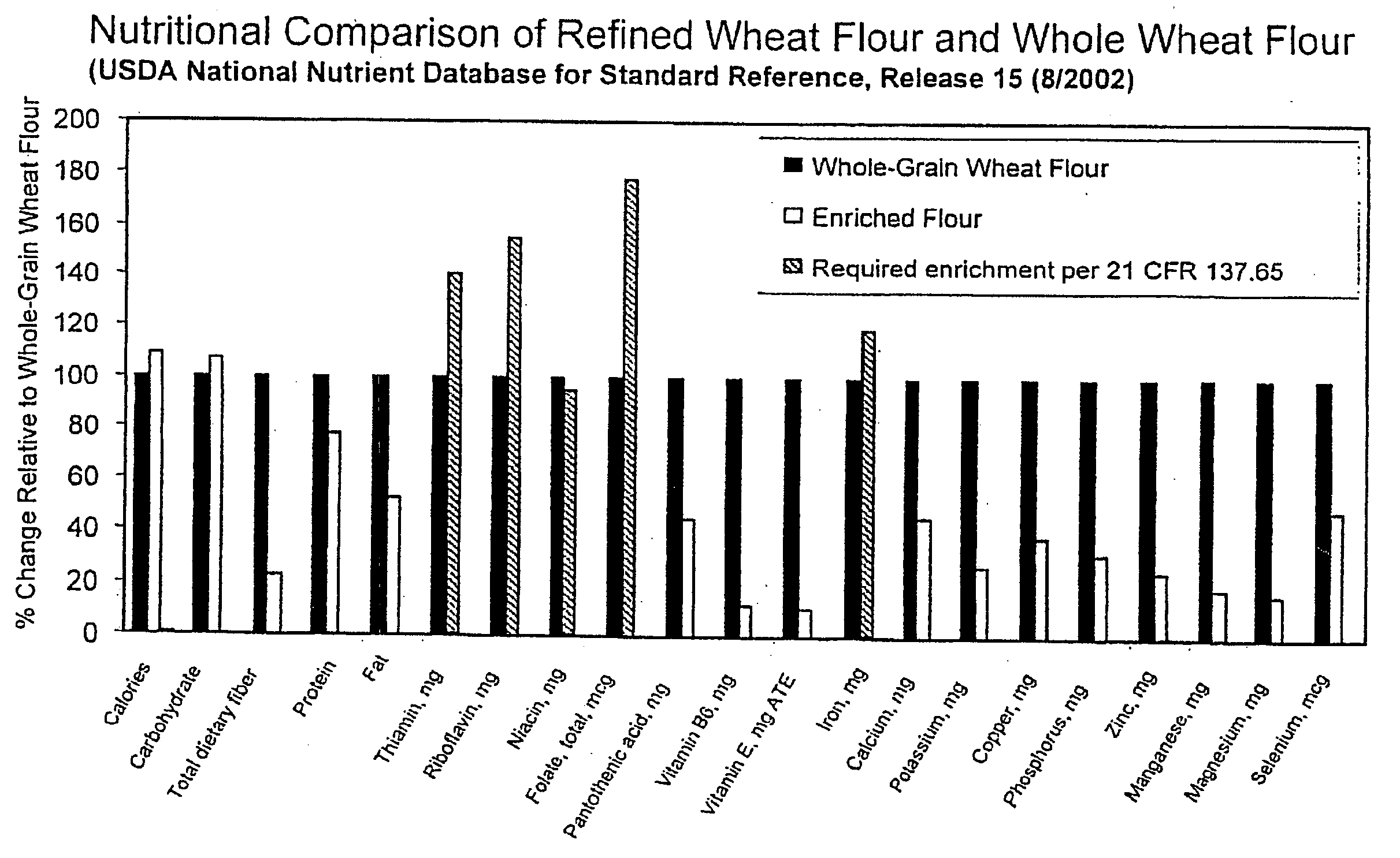 Process for producing an ultrafine-milled whole-grain wheat flour and products thereof