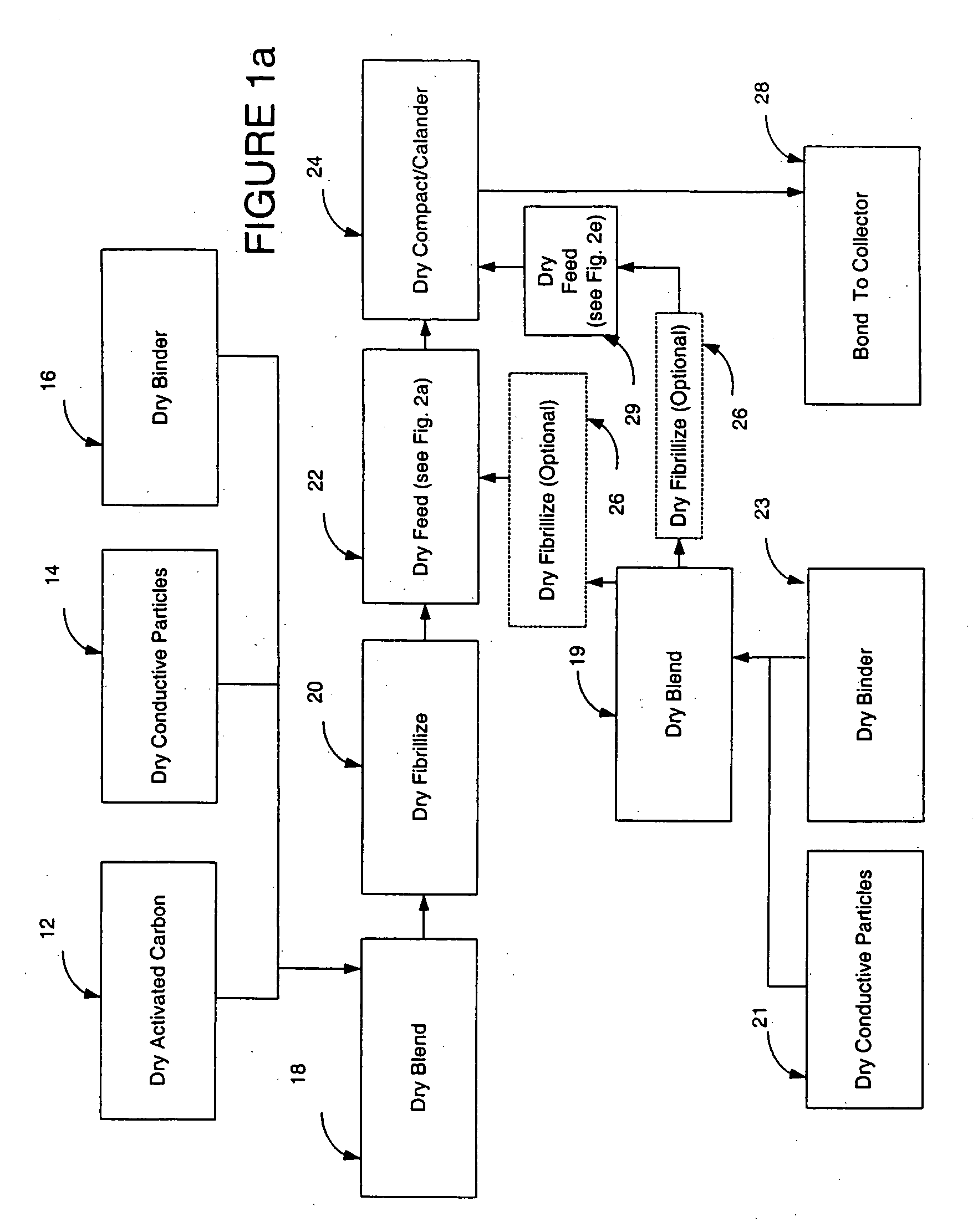 Dry particle based adhesive electrode and methods of making same