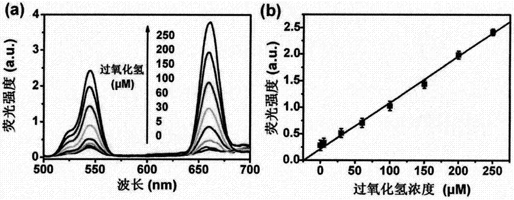 Upconversion fluorescence resonance energy transfer detection composition and detection method based on dopamine polymerization reaction regulation