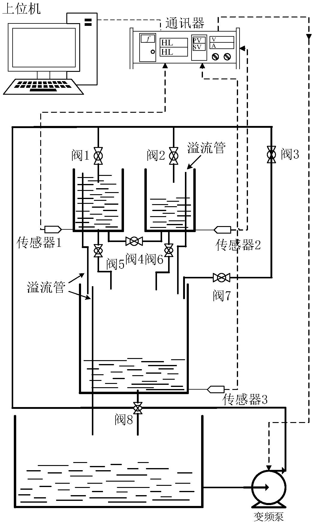 Novel active-disturbance-rejection controller with embedded model