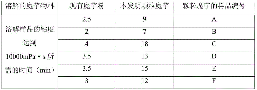 Preparation method of konjac particles and application thereof to meal replacement powder