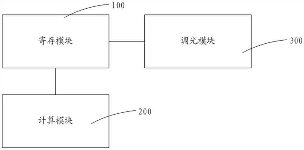 Exponential dimming method and system for a light emitting diode