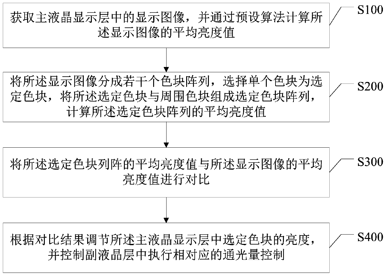 Image display method for enhancing contrast ratio, terminal and storage medium