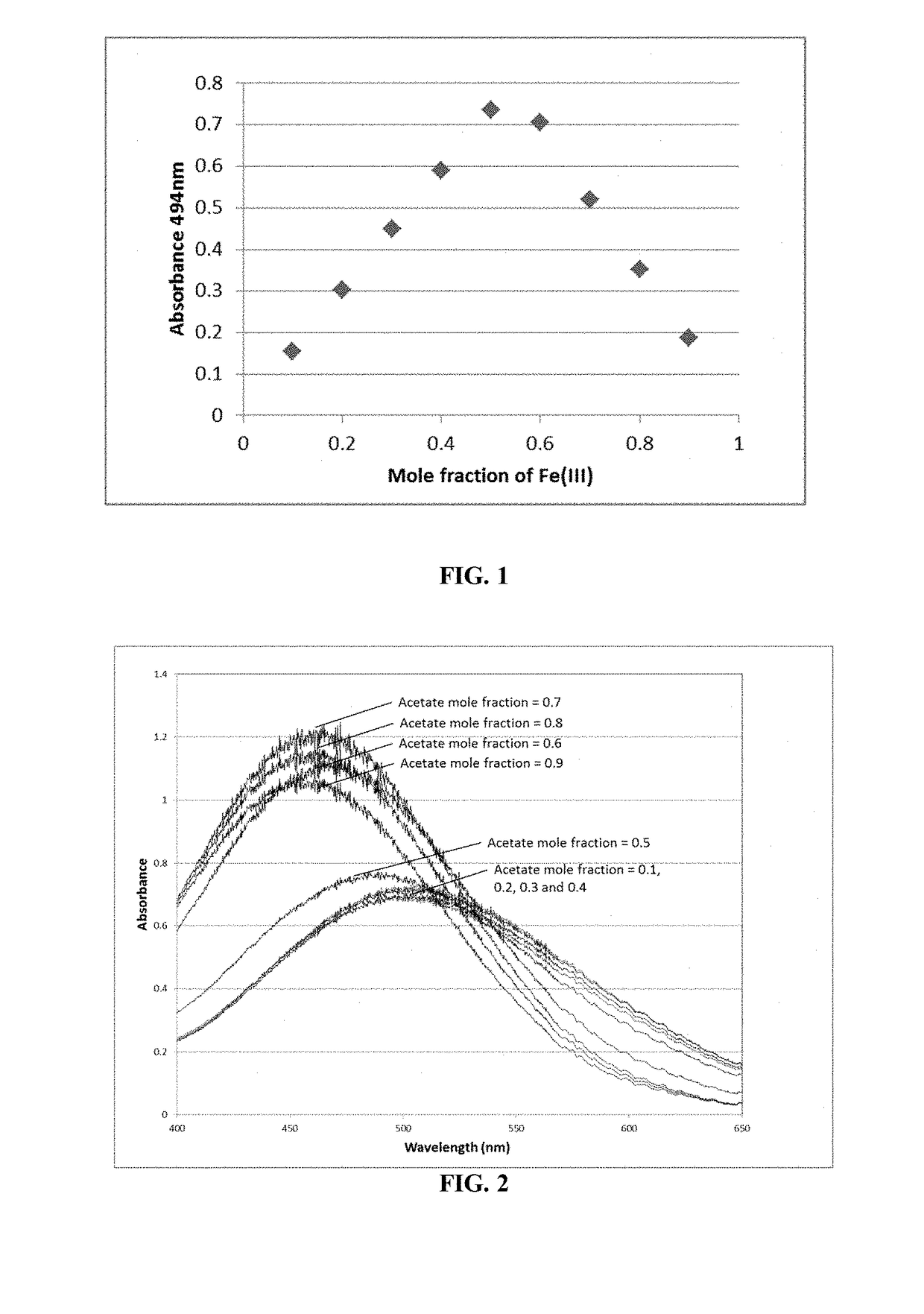 Acetate complexes and methods for acetate quantification