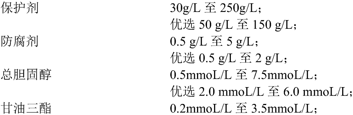 Quality Control Substance for Blood Lipid Test