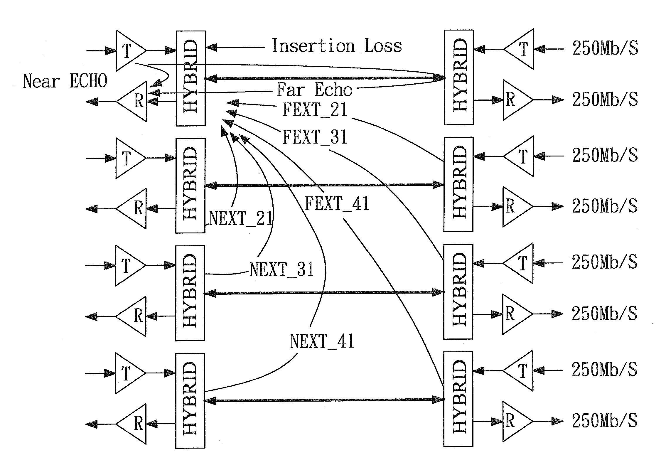 Adaptive ethernet transceiver with joint decision feedback equalizer and trellis decoder