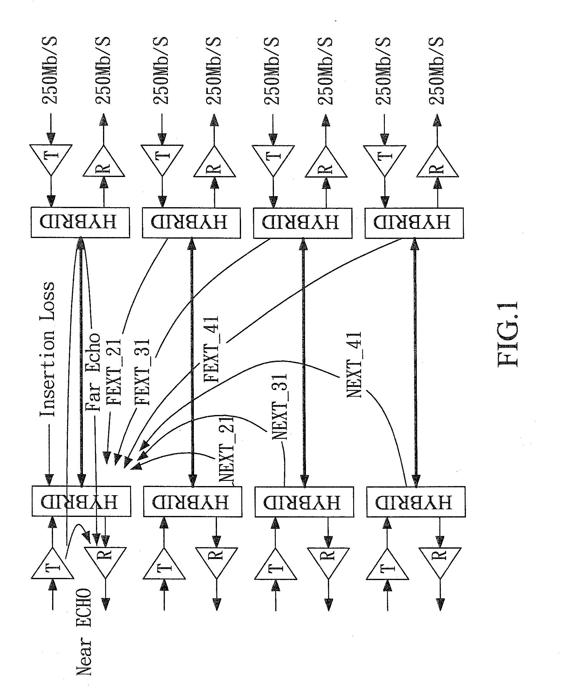 Adaptive ethernet transceiver with joint decision feedback equalizer and trellis decoder