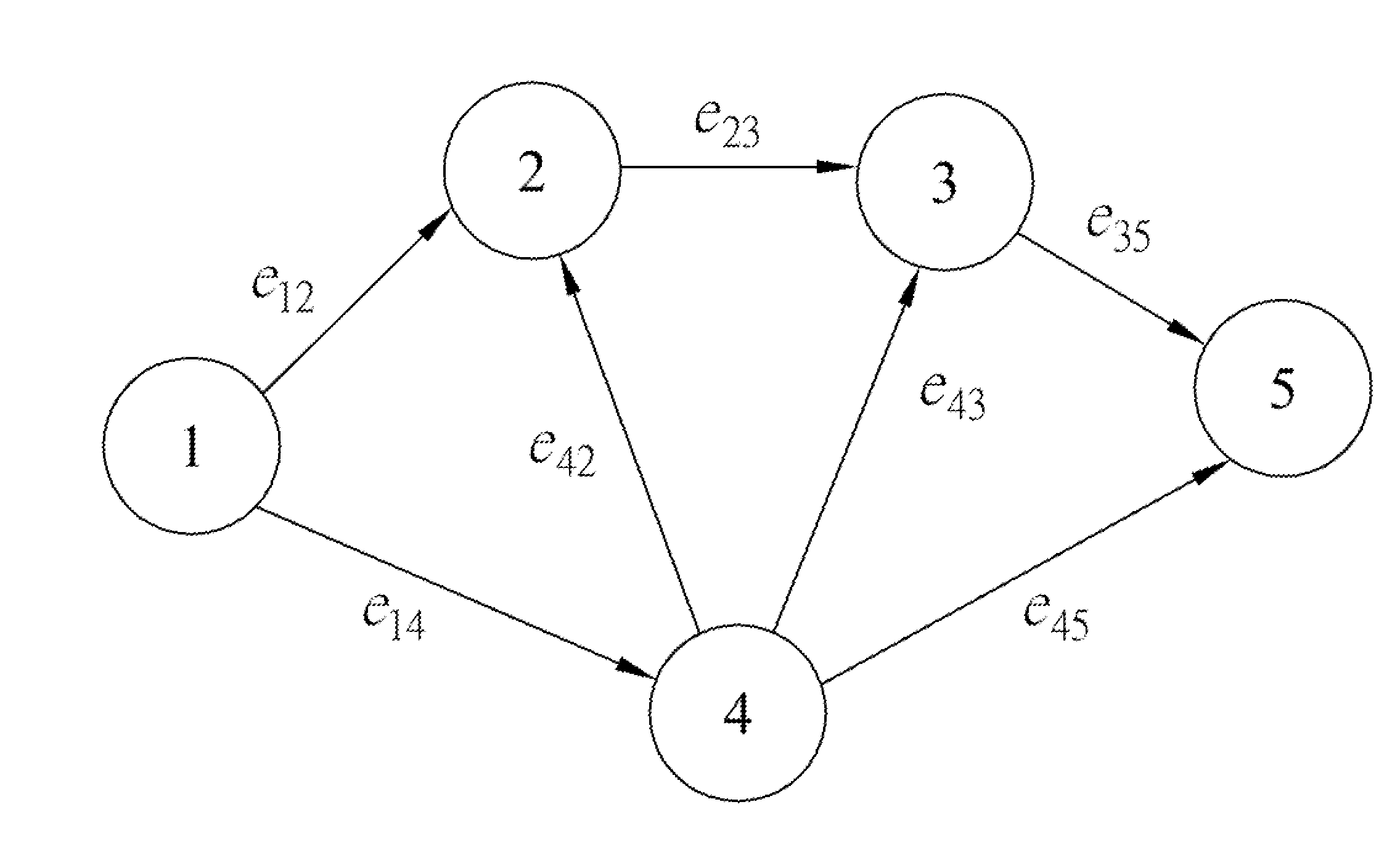 Network reliability evaluation method for acyclic network and system thereof