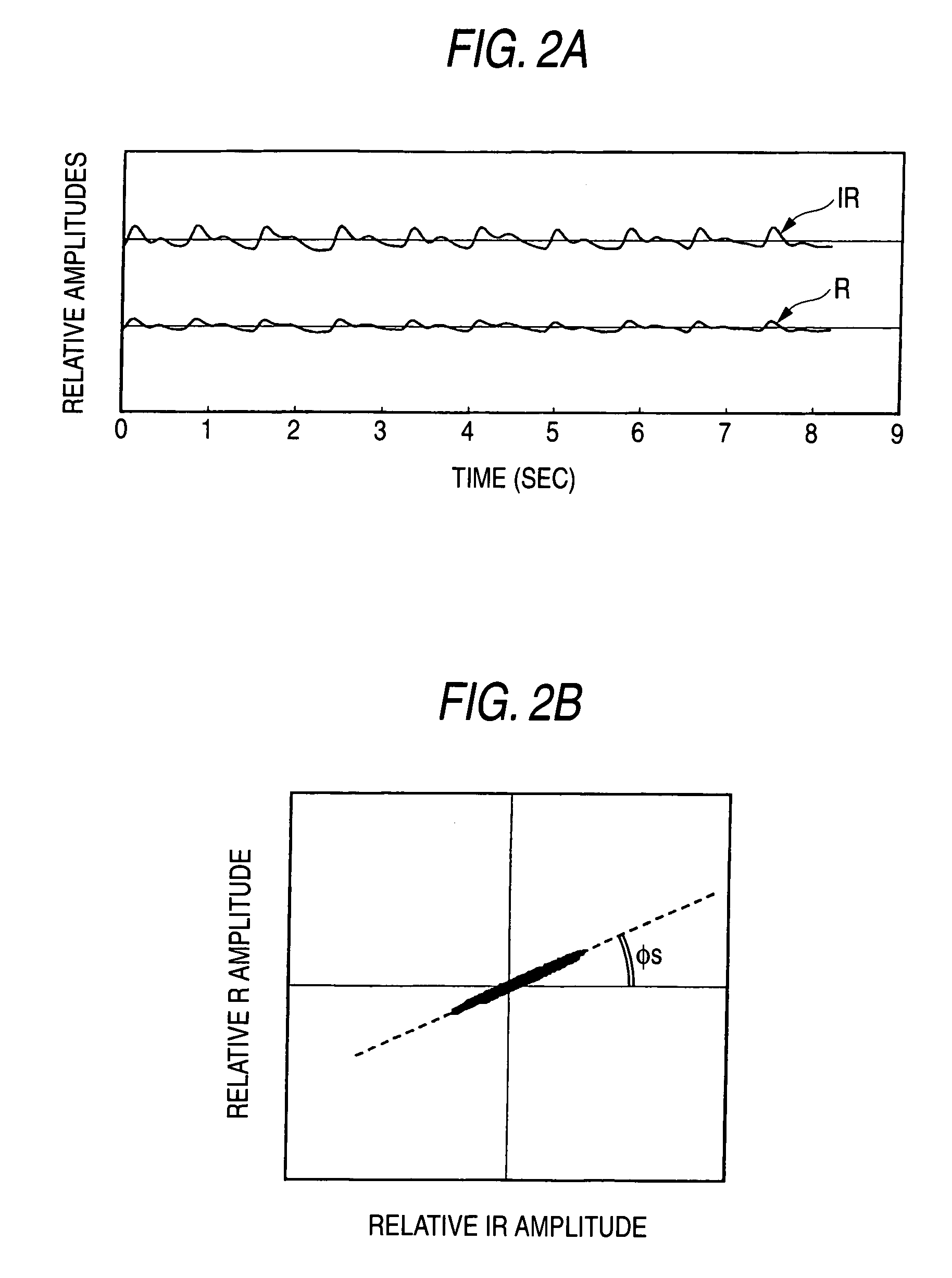 Method for reducing noise, and pulse photometer using the method