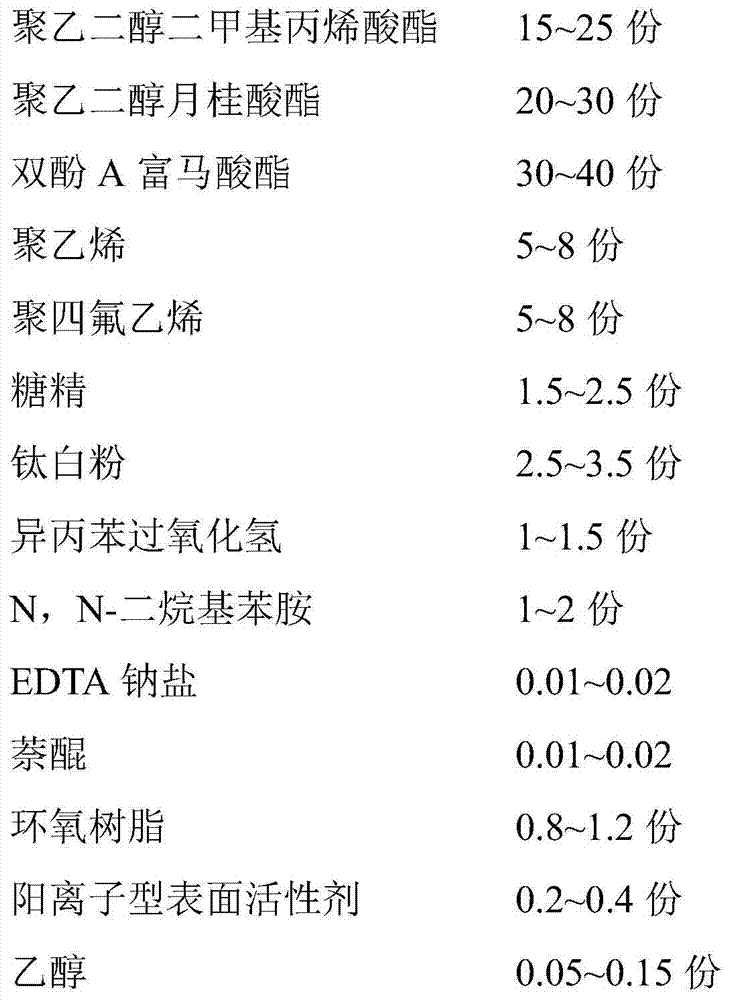 A kind of anaerobic pipe thread sealant and preparation method thereof