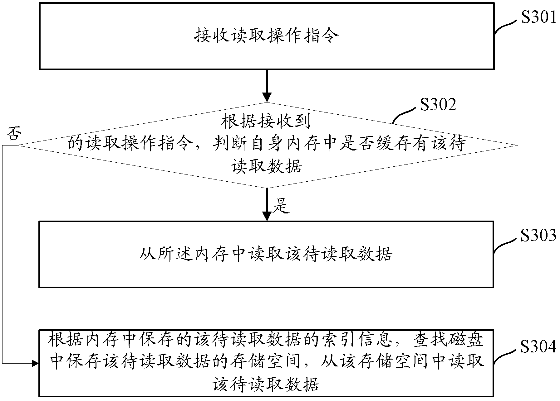Data writing and reading method and device in distributed caching system