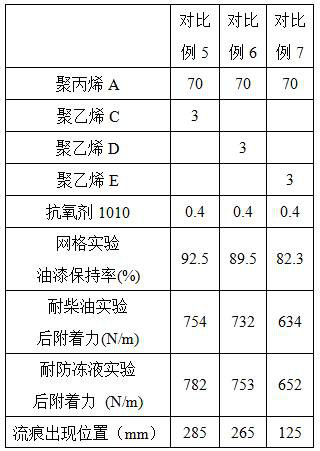 A kind of polypropylene composition and preparation method thereof