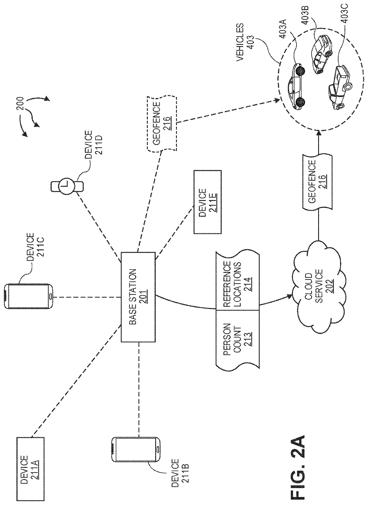 Using Geofences To Restrict Vehicle Operation