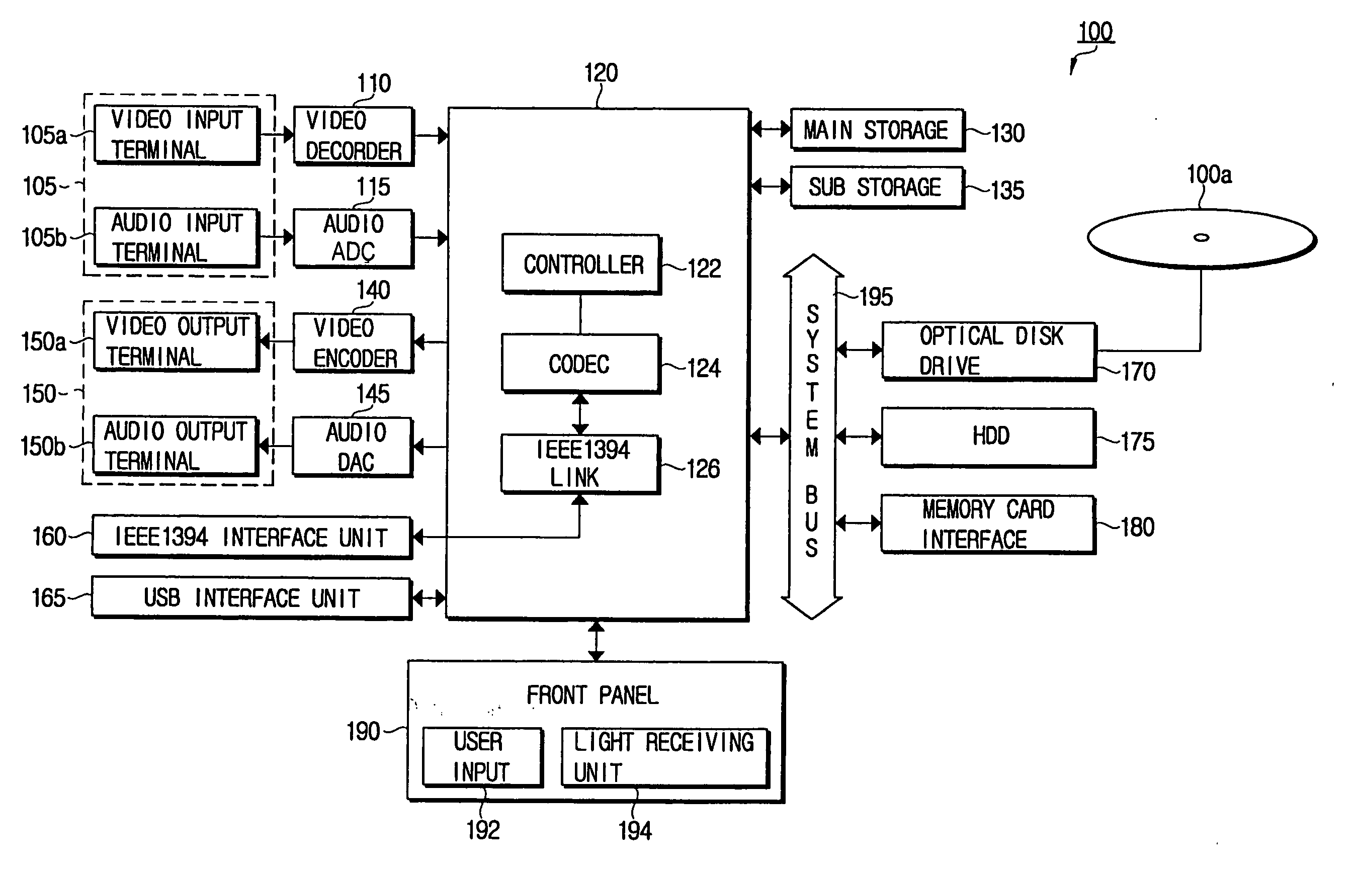 Optical recording and/or reproducing apparatus having codec/IEEE1394 link one-chip