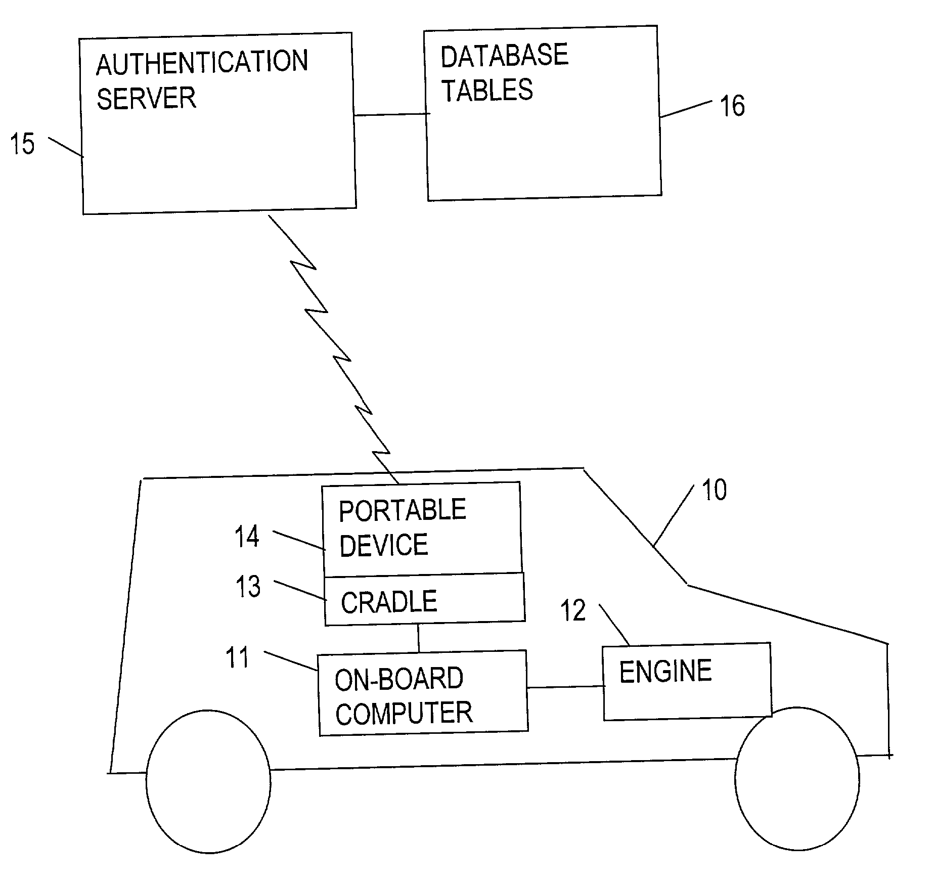 Vehicle security system and method