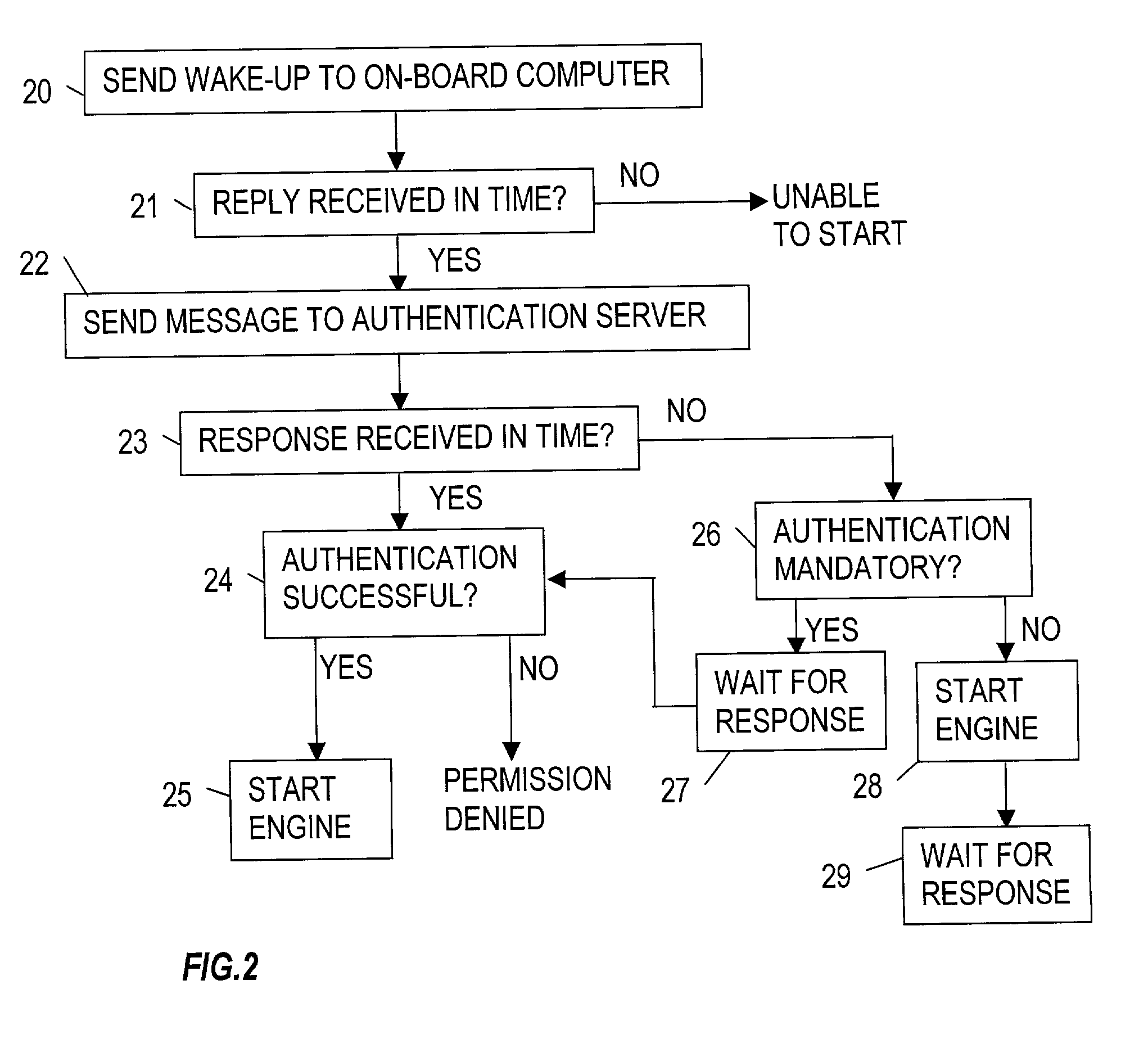 Vehicle security system and method