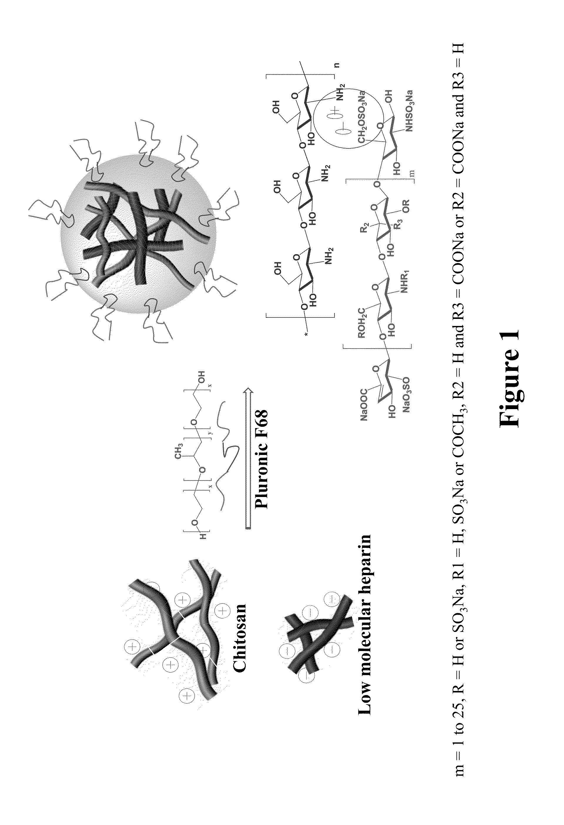 Compositions and method for Anti-sickling of red blood cells in sickle cell disease