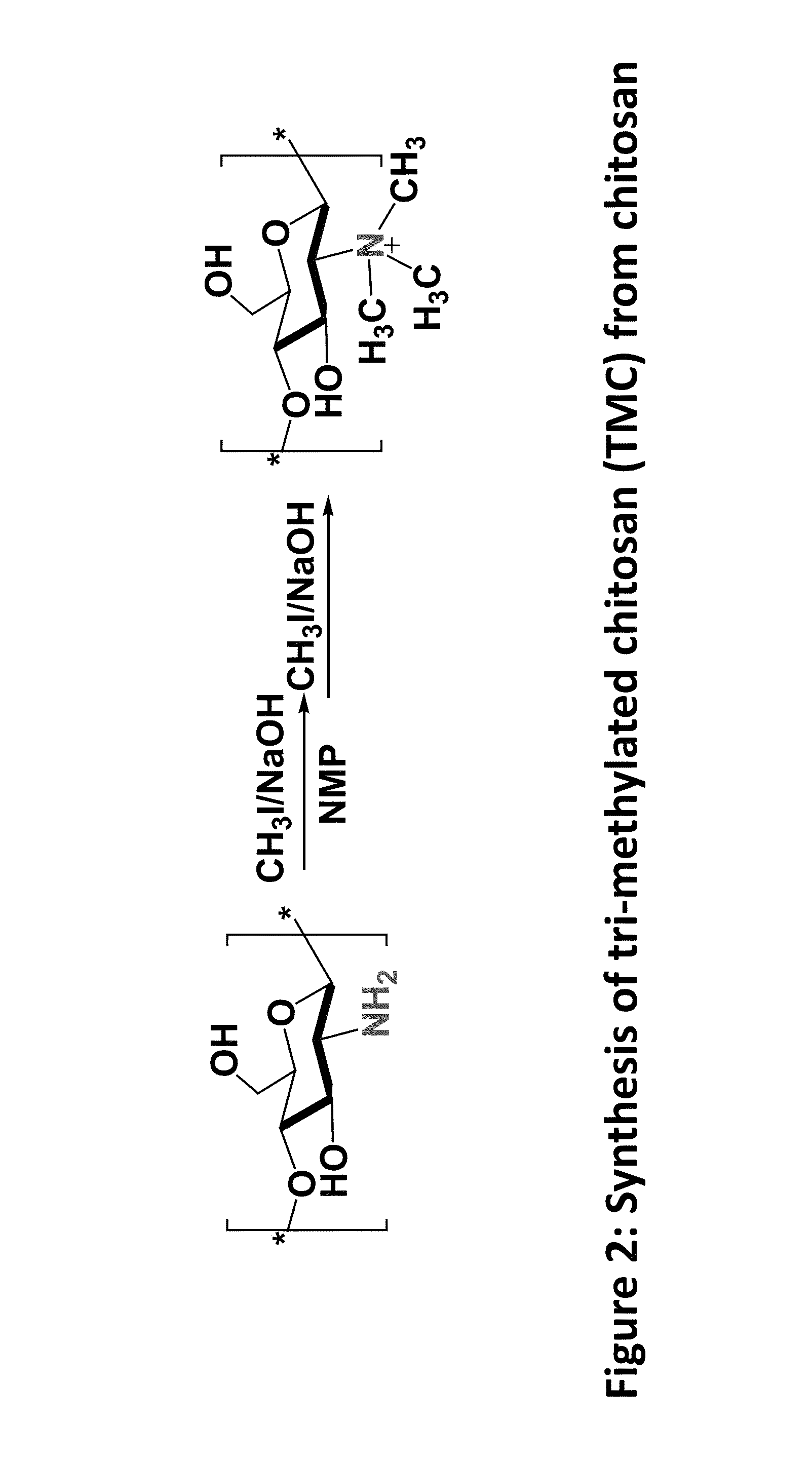 Compositions and method for Anti-sickling of red blood cells in sickle cell disease