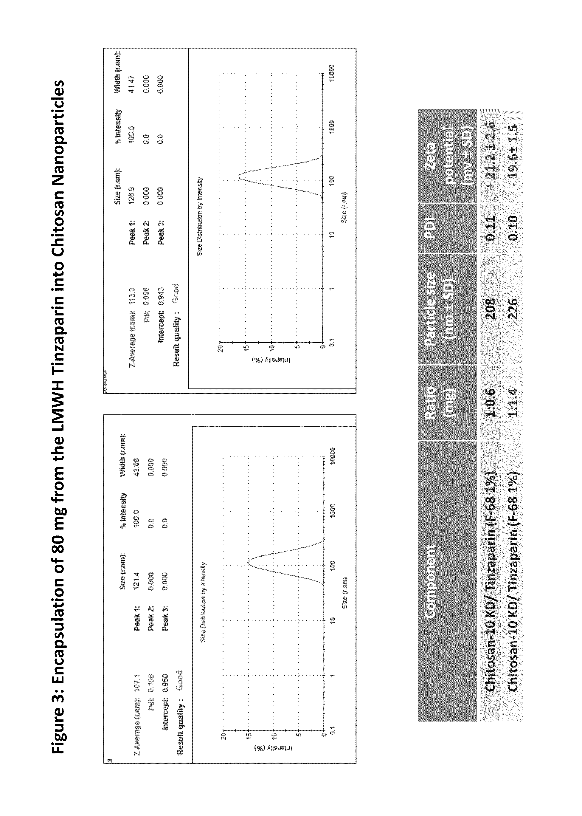 Compositions and method for Anti-sickling of red blood cells in sickle cell disease