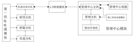 A digital-analog hybrid five-party intercom system