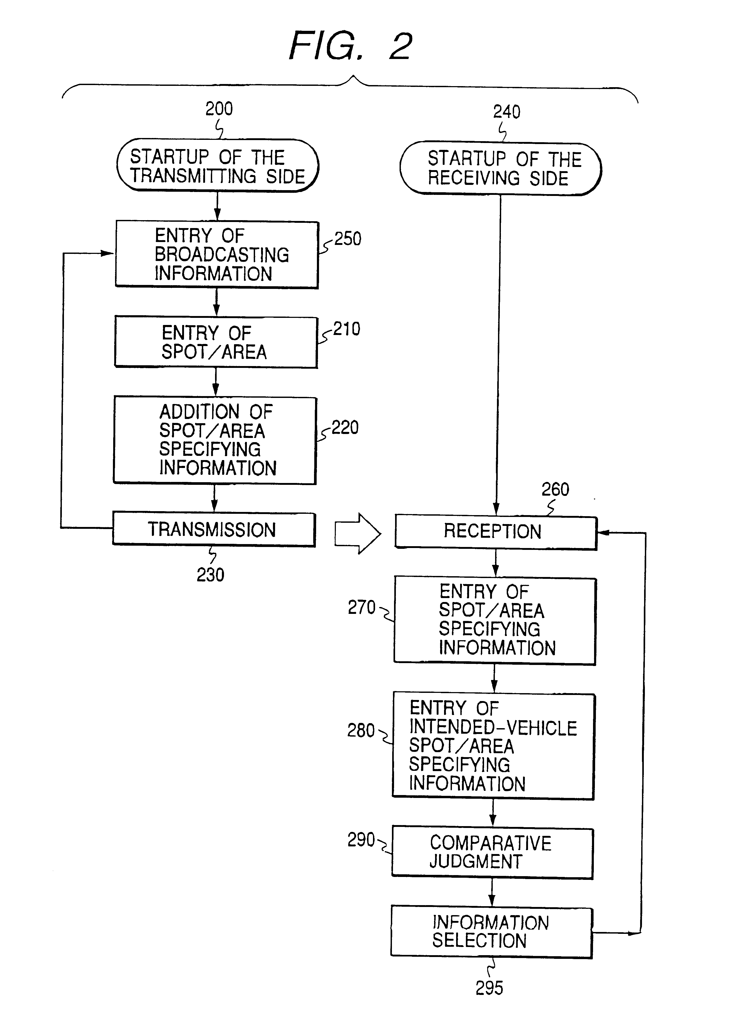 Broadcasting system, broadcast receiving hardware systems, and navigation terminal