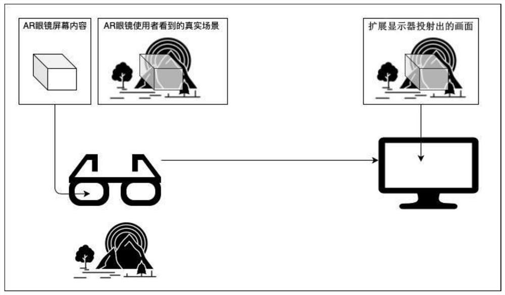 Real-time picture projection method, device, controller and medium of ar glasses screen