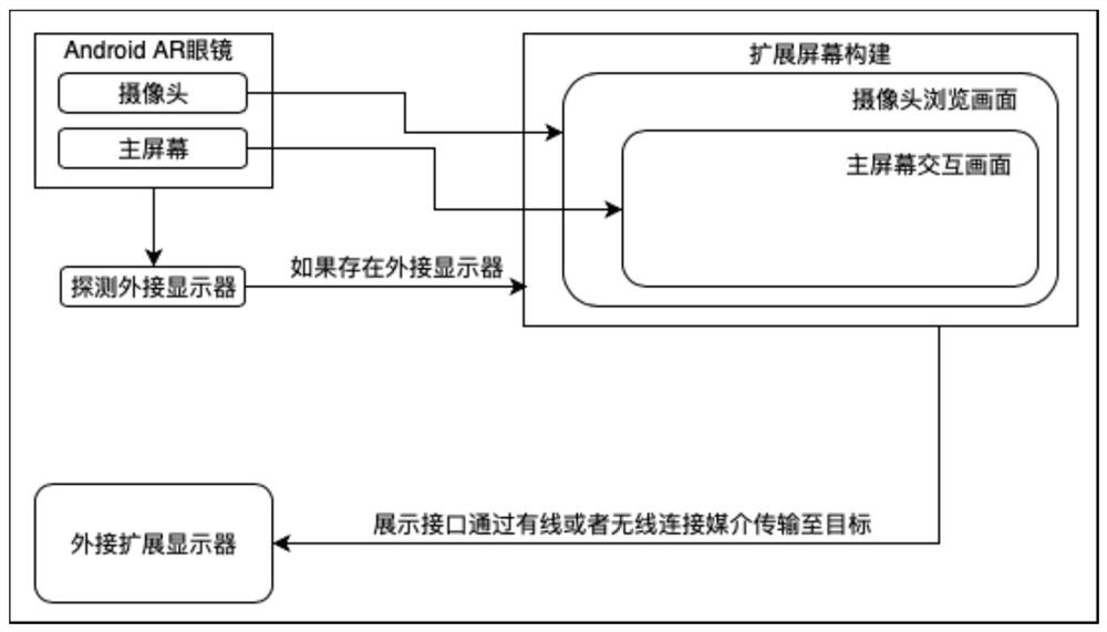 Real-time picture projection method, device, controller and medium of ar glasses screen